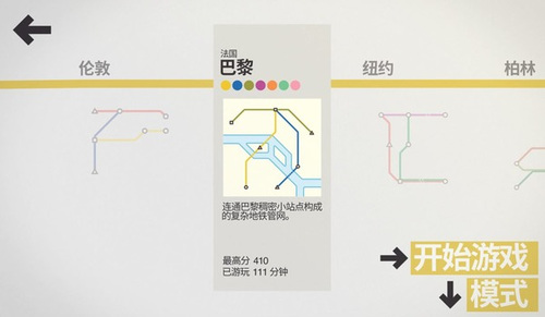 minimetro