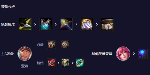 ƶ֮S11ƴô
