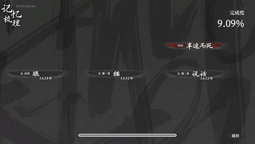 ĩǧ